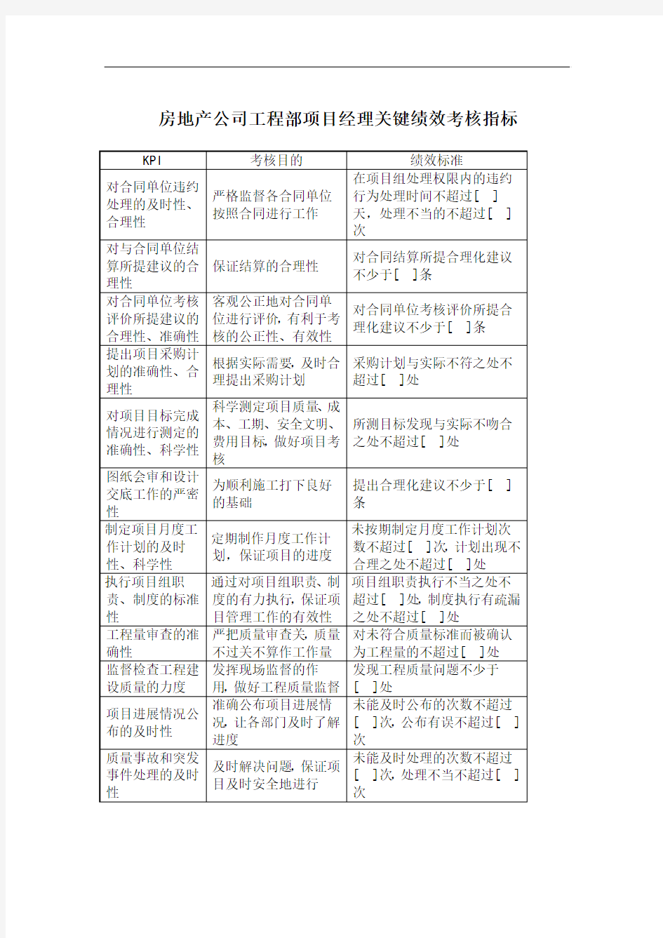 房地产公司工程部项目经理绩效考核指标