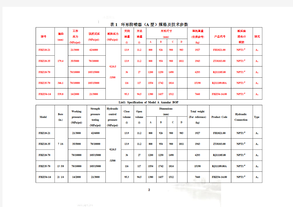 防喷器规格及技术参数(全表)