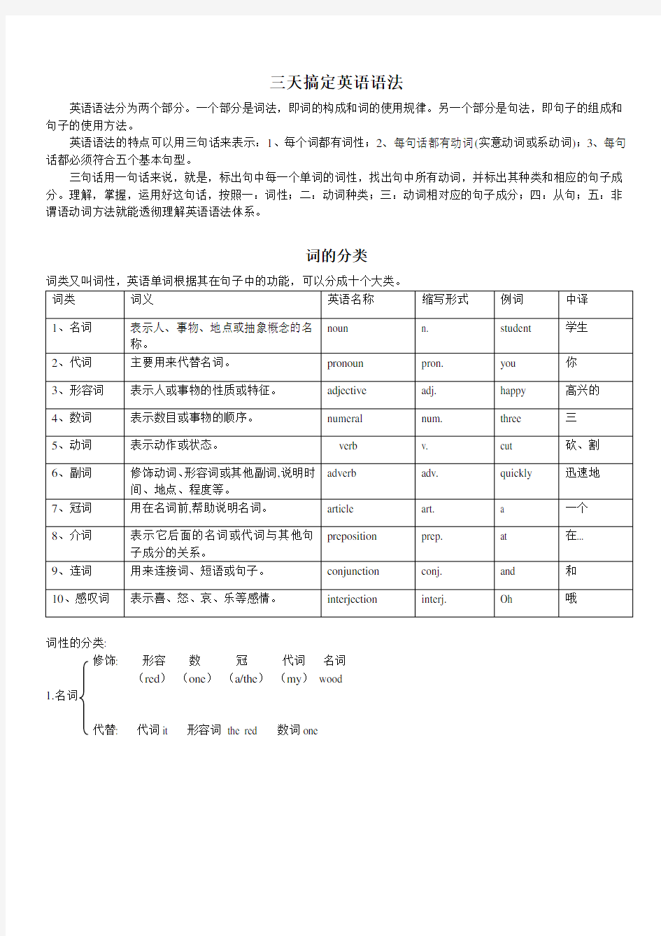 (完整版)经典英语语法讲解