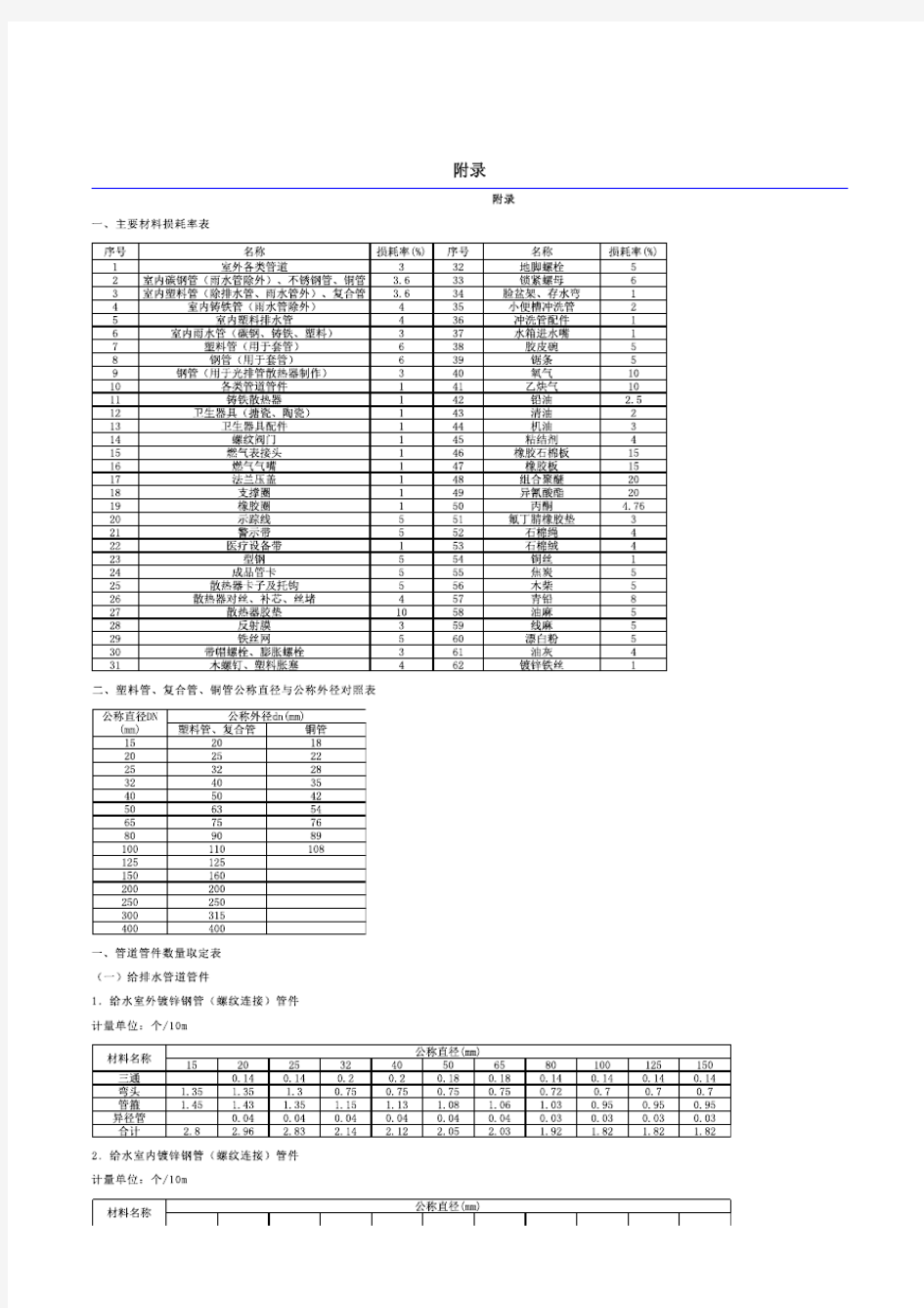 河南省安装16定额 附表 管件含量表