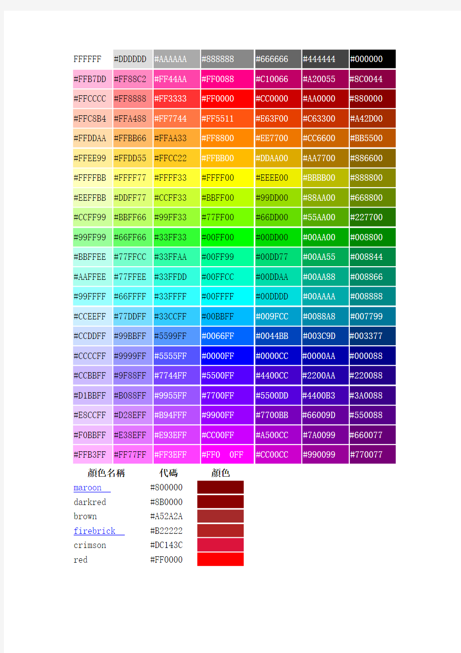 CSS颜色代码对照表