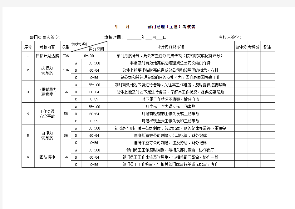 部门经理月度绩效考核表