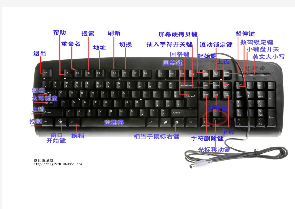 电脑键盘上各个键的作用