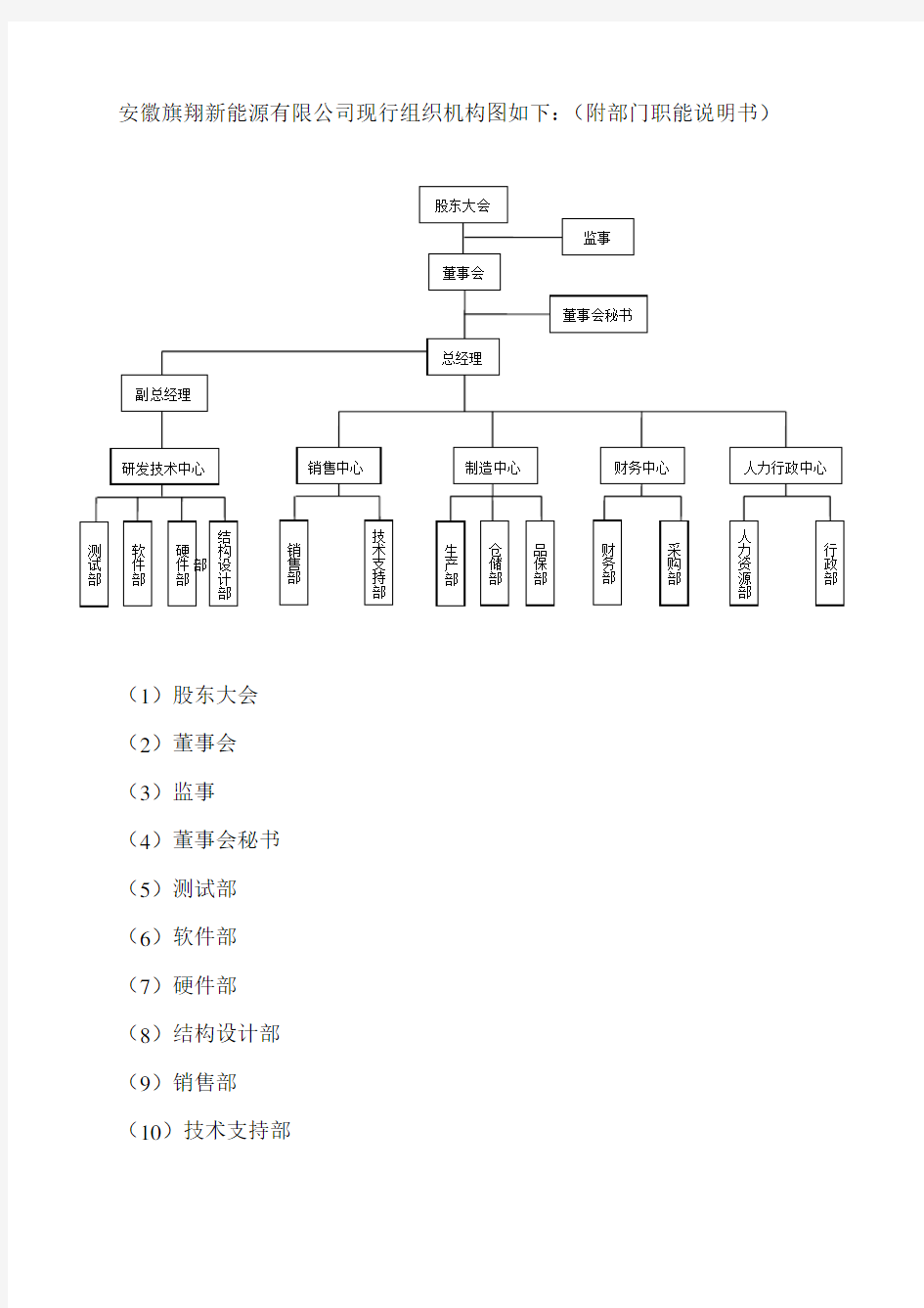 组织机构和部门职责