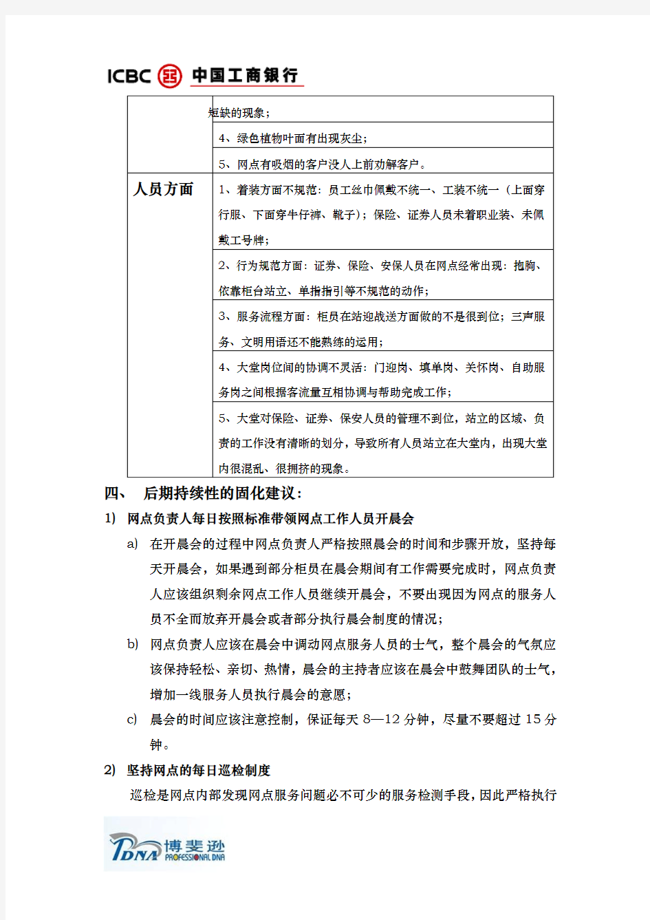 中国工商银行金华分行服务标杆网点建设项目回访情况汇报