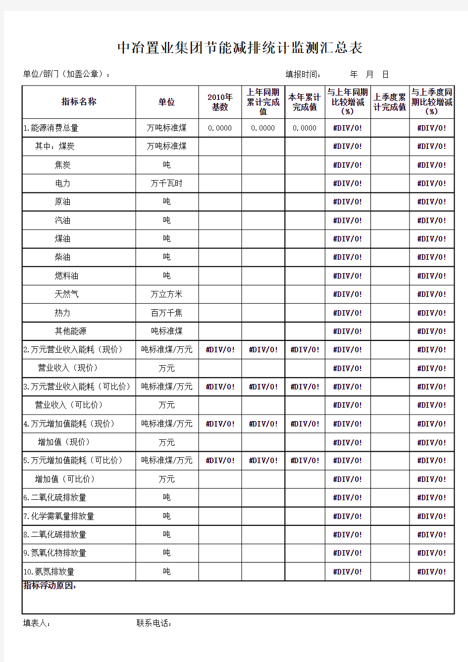 节能减排统计监测汇总表