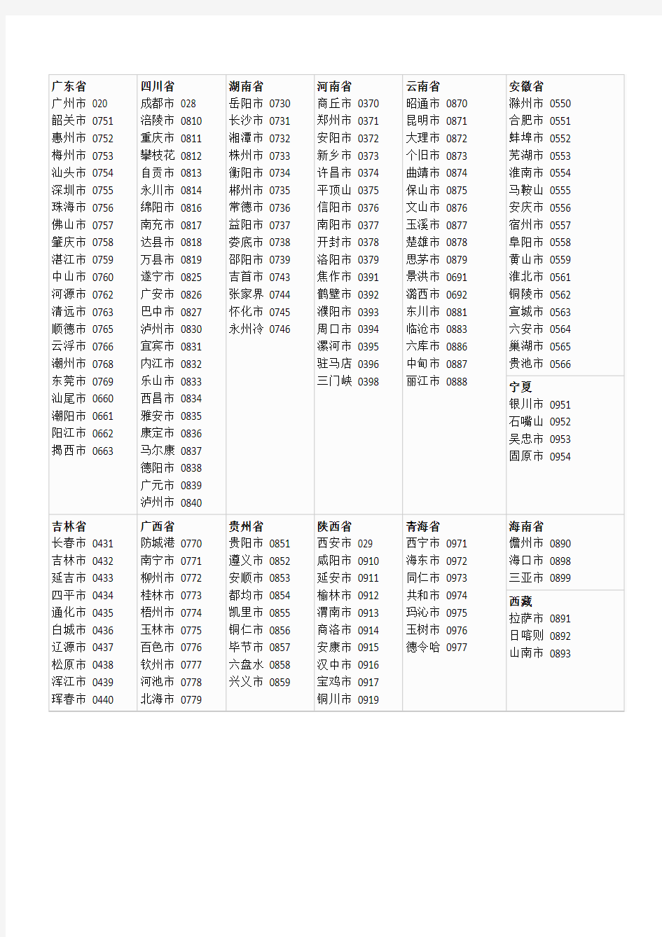 中国城市电话区号一览表