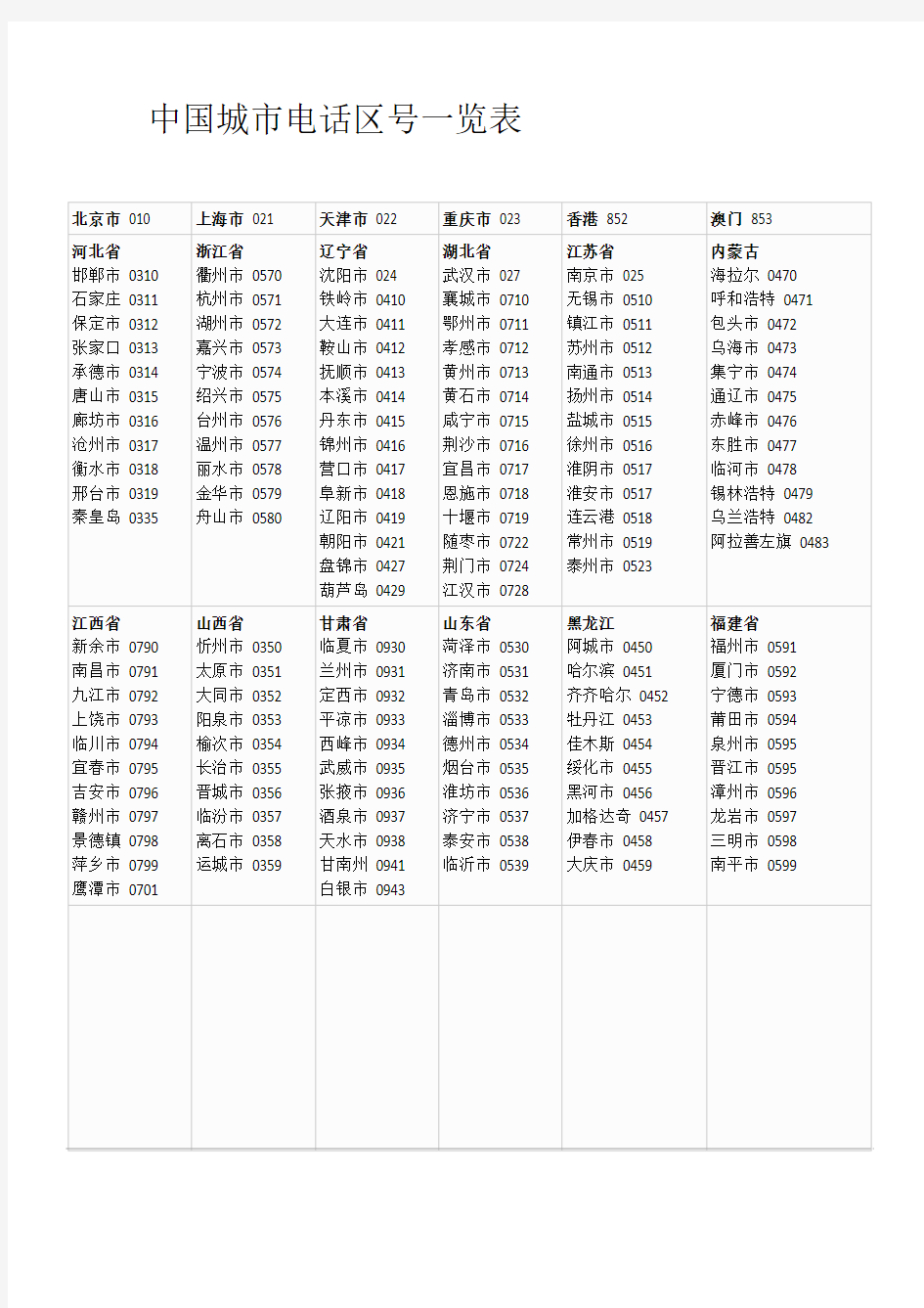中国城市电话区号一览表