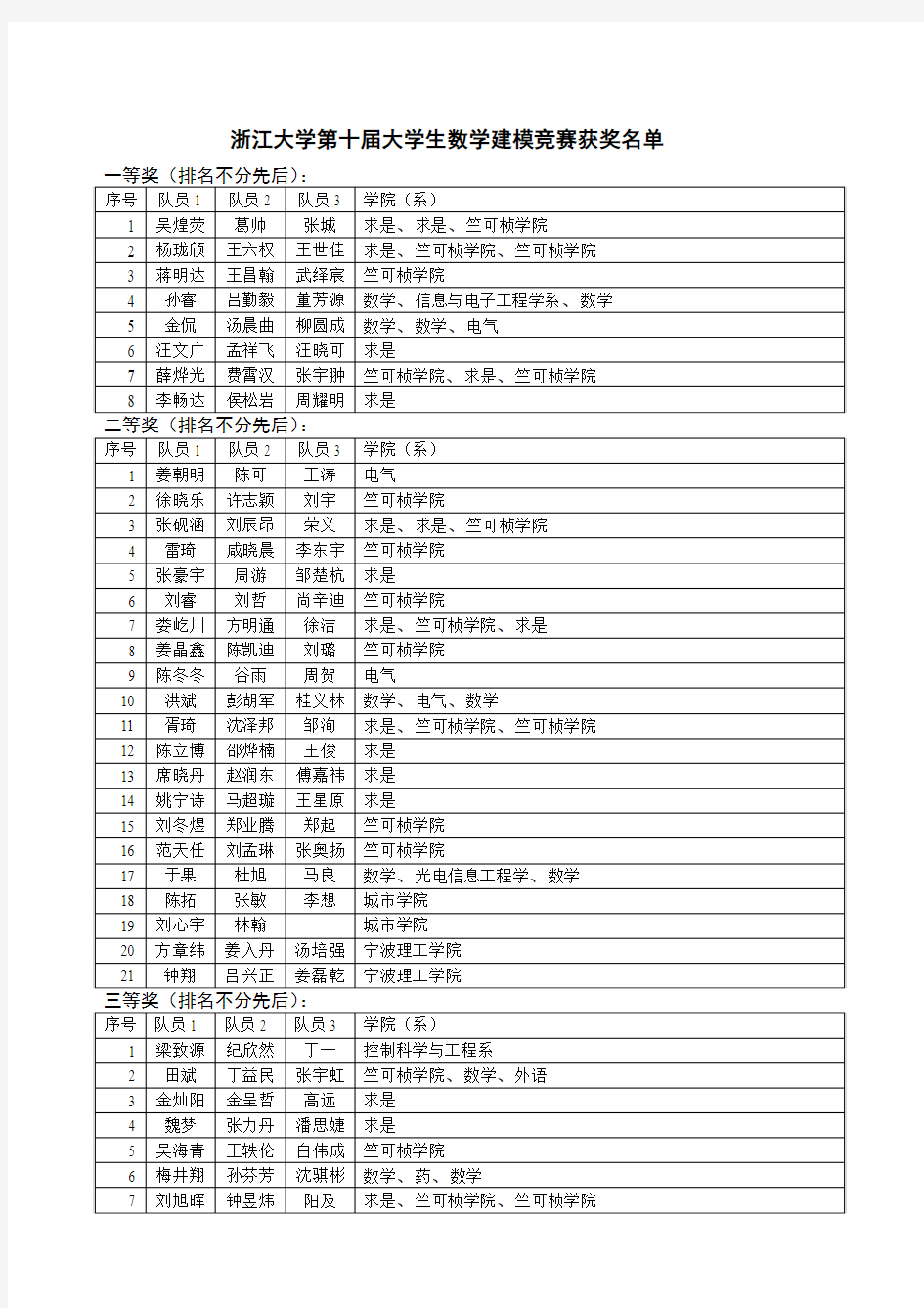 浙江大学第十届大学生数学建模竞赛获奖名单