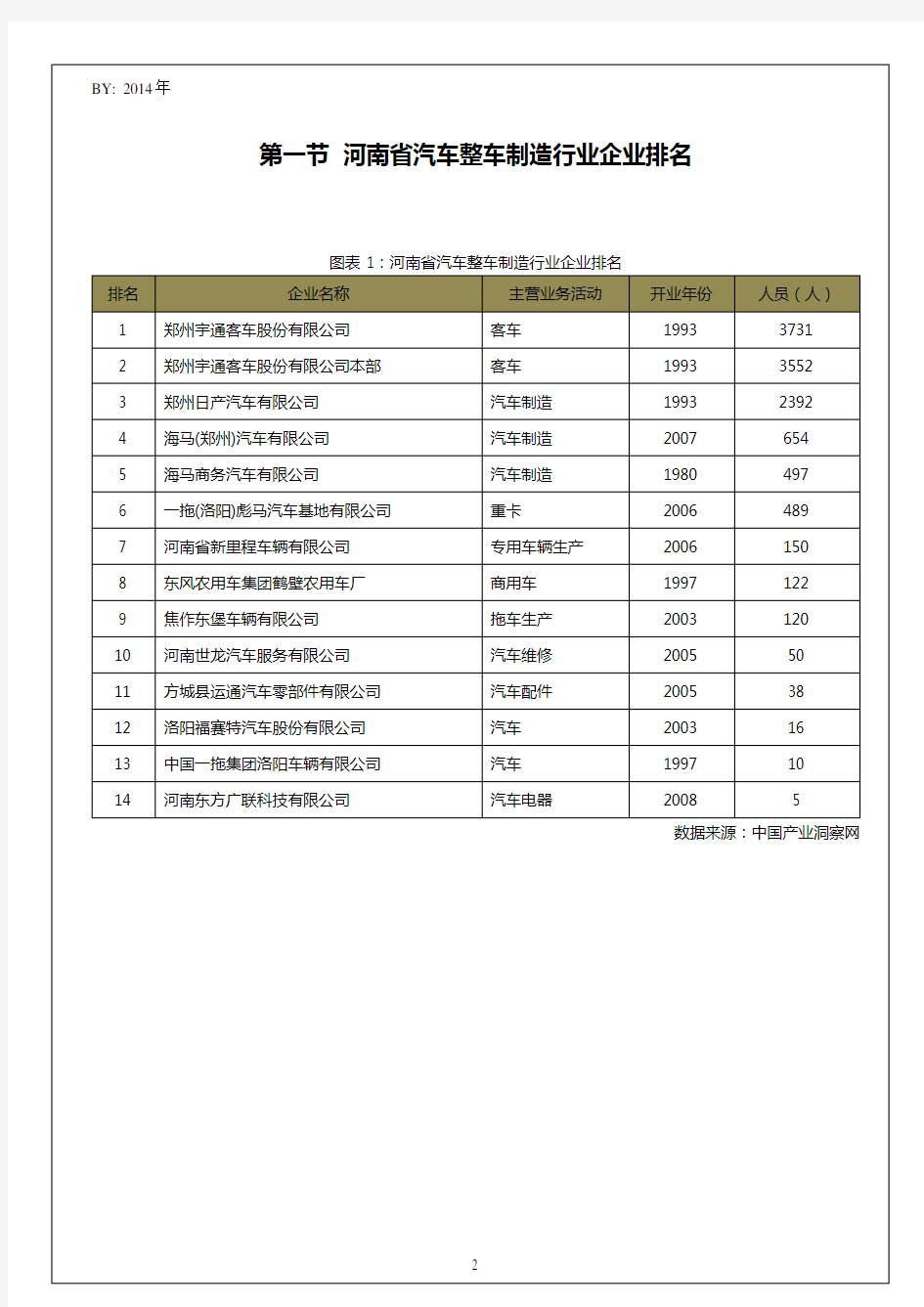 河南省汽车整车制造行业企业排名统计报告
