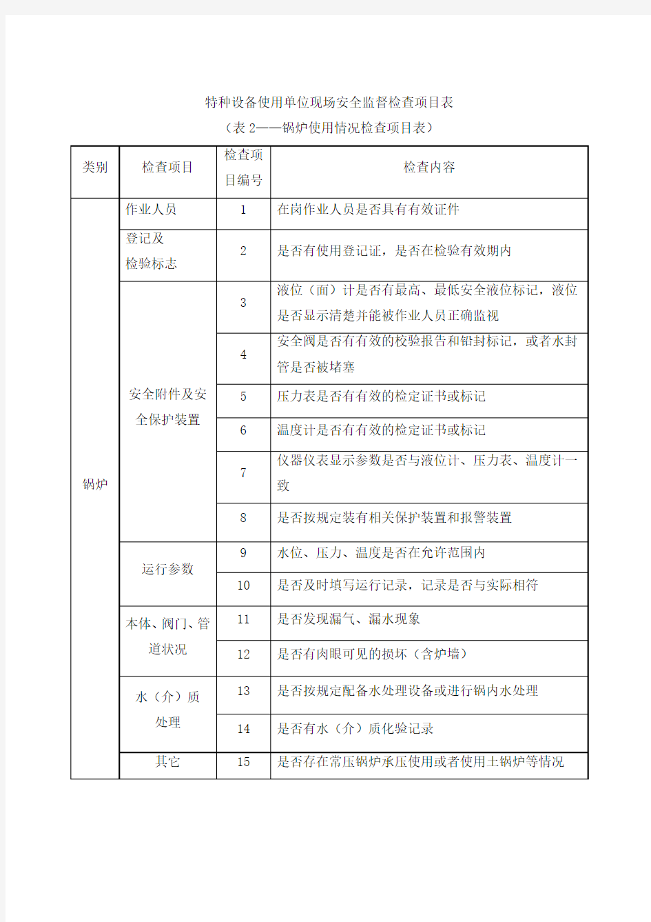 特种设备检查表