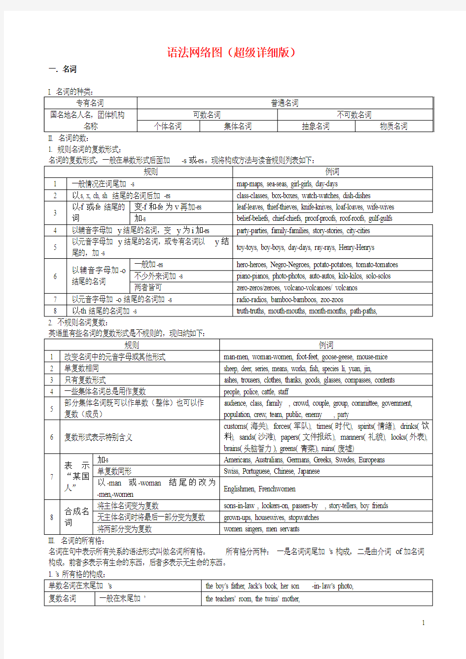 2.英语语法图解(超级详细版)