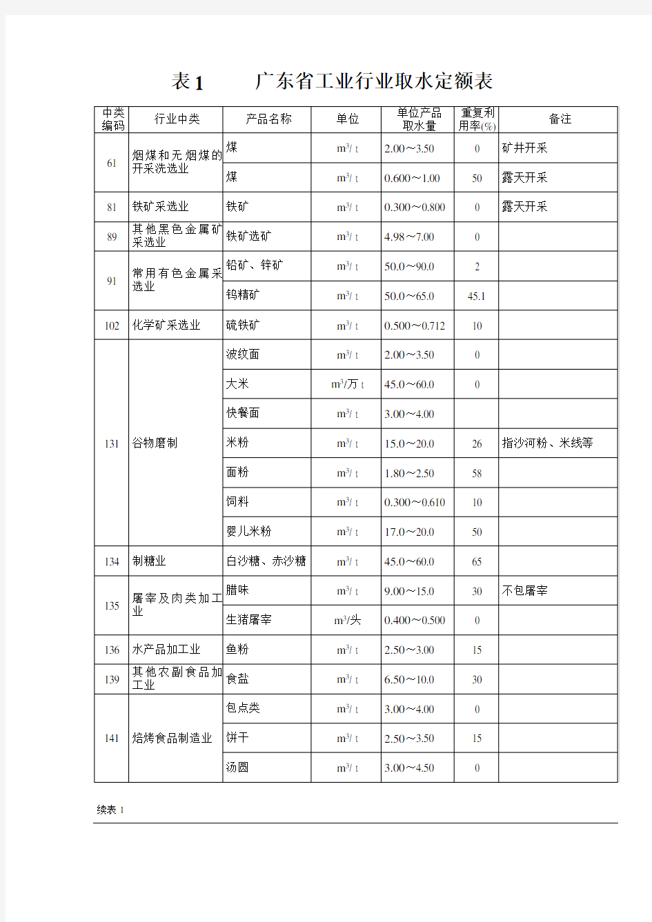 广东省行业用水定额