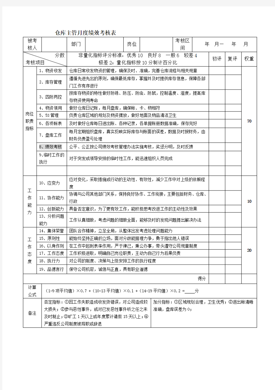 仓库主管月度绩效考核表