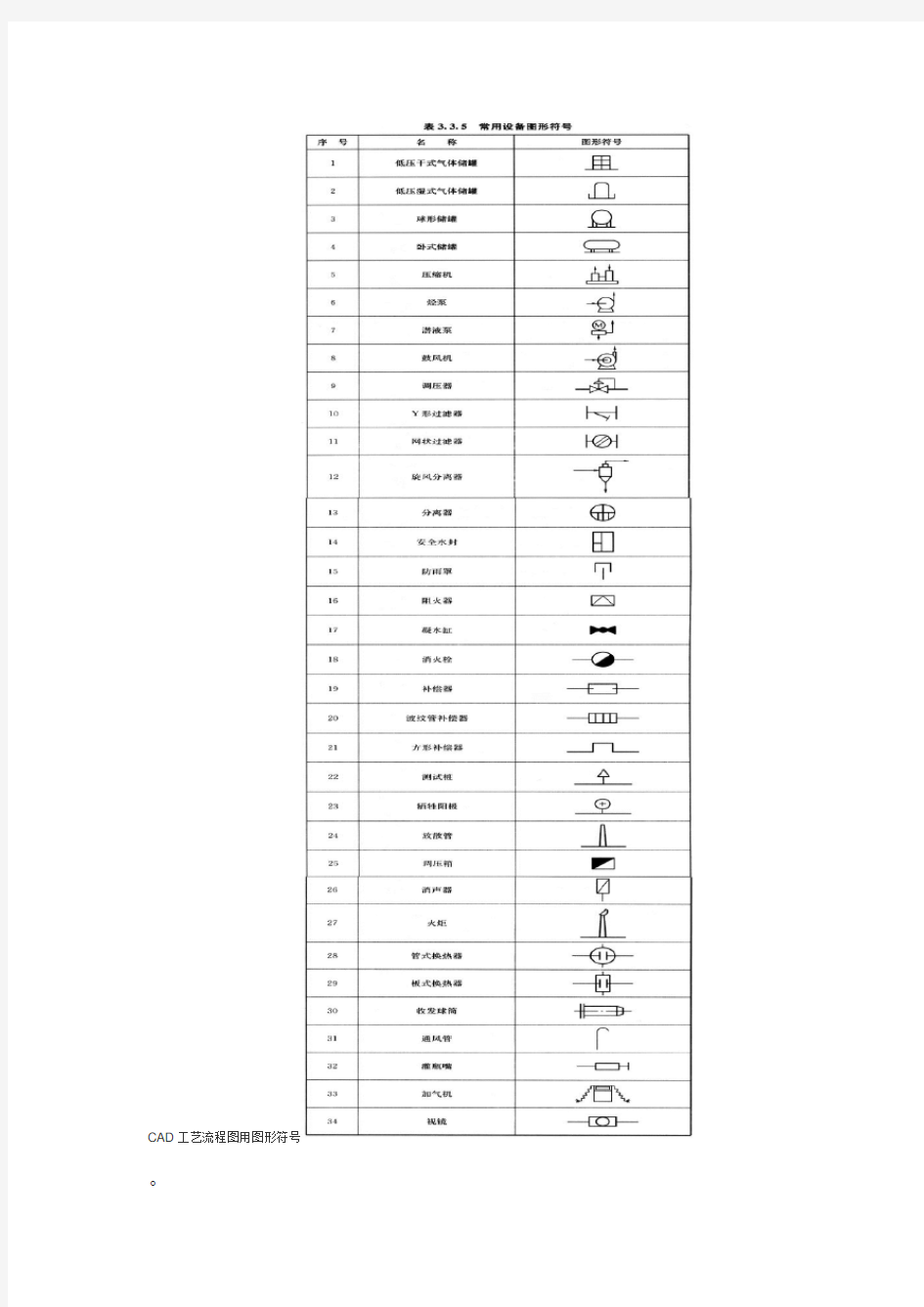 CAD工艺流程图常用图形符号