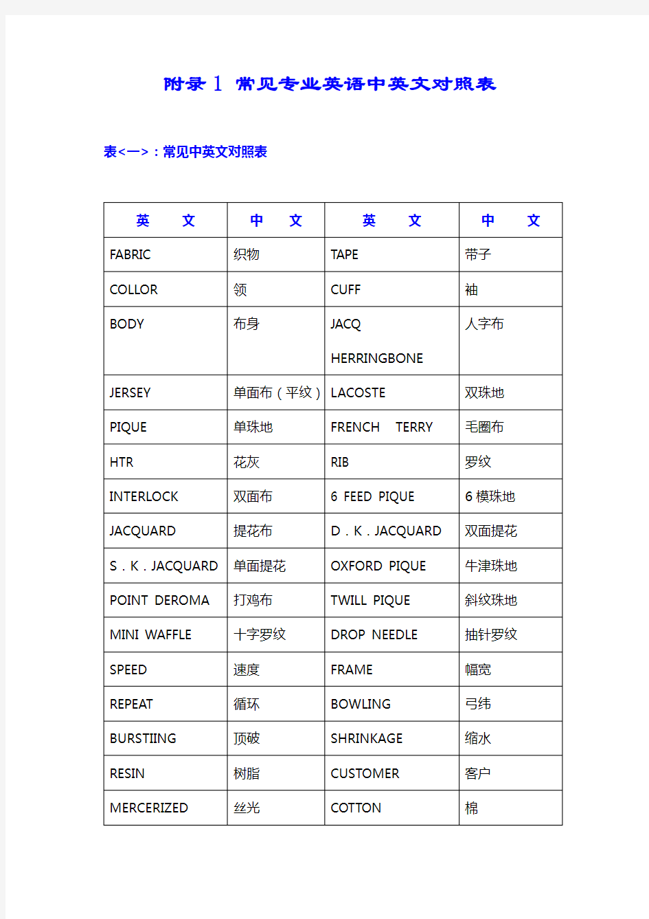 常见专业英语中英文对照表