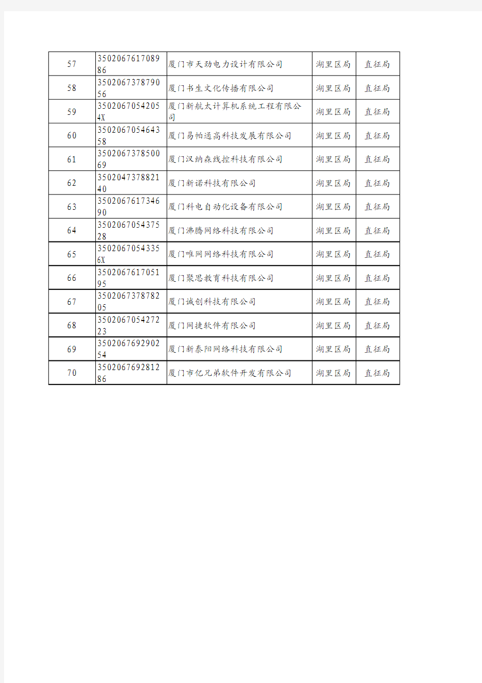 厦门软件园企业名单