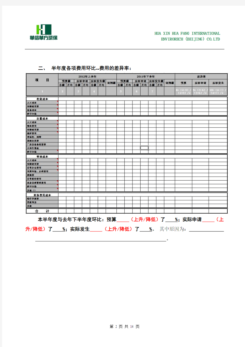 分公司半年度费用分析报告-模板