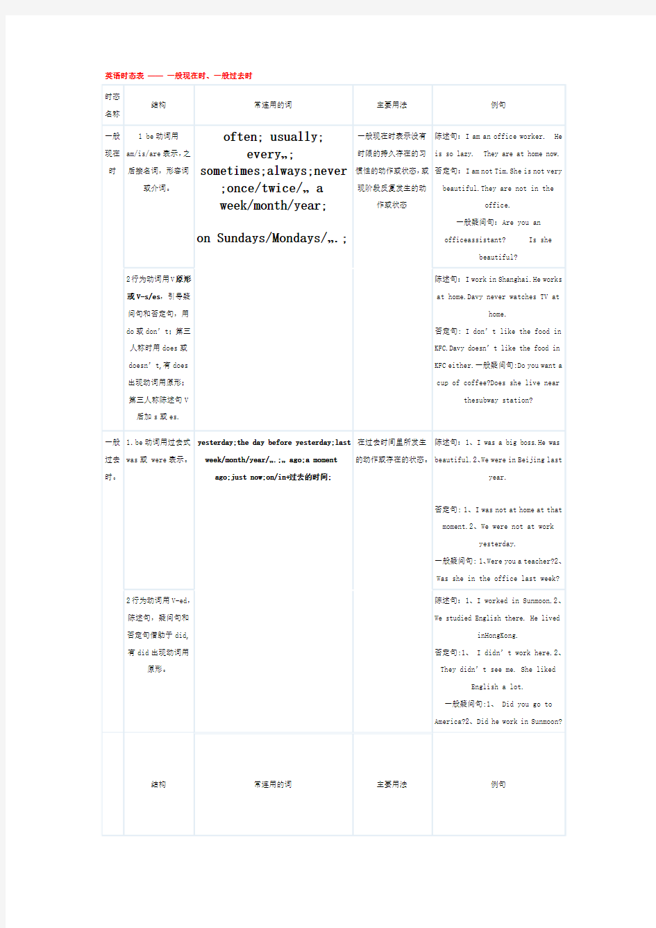 英语时态表