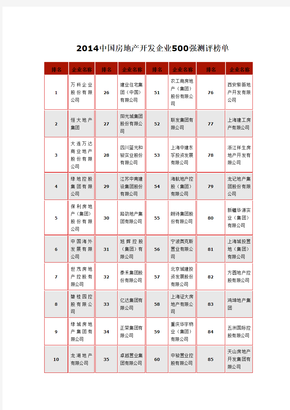 2014中国房地产开发企业500强测评榜单