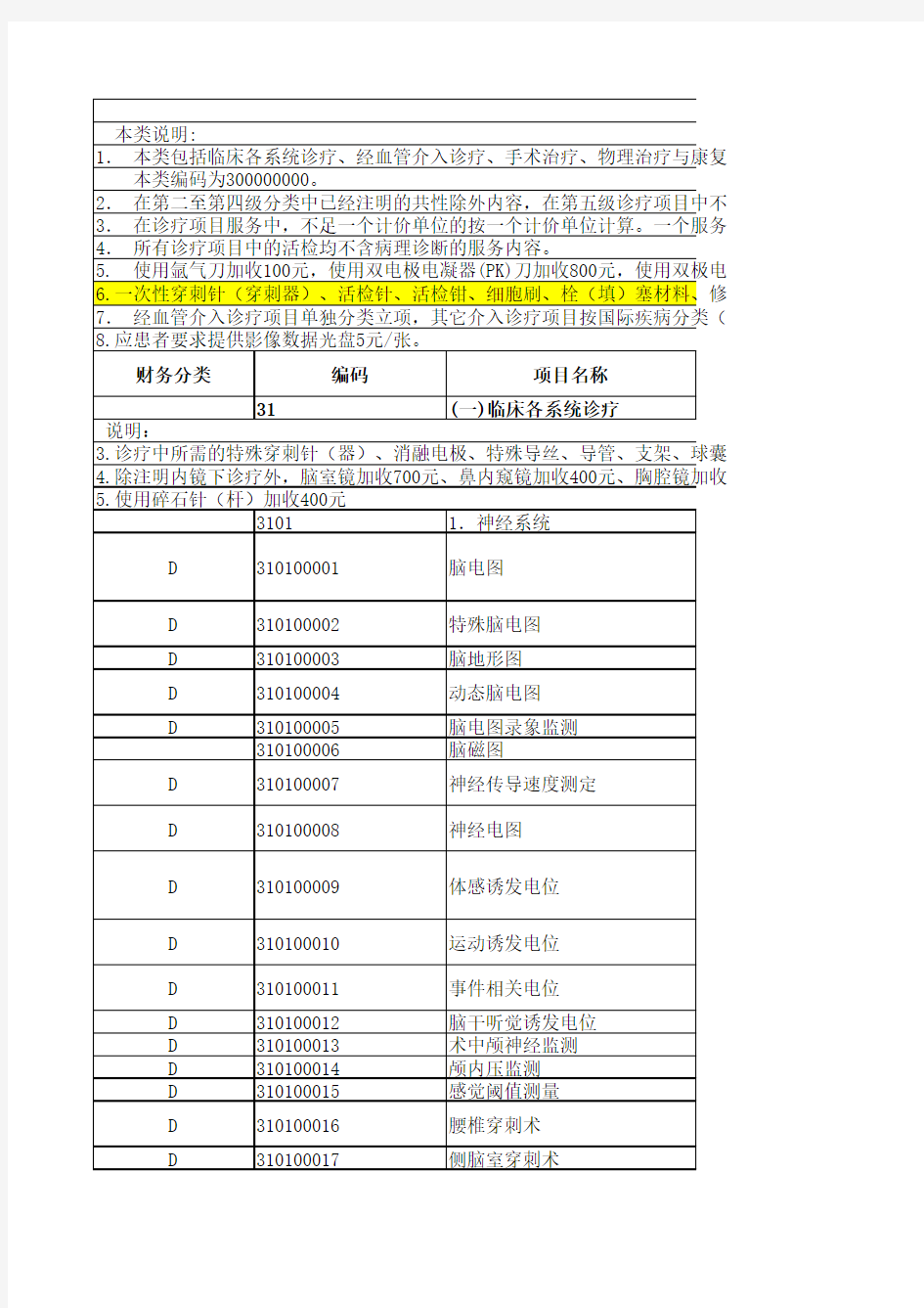 广东省医疗耗材收费目录(最新)