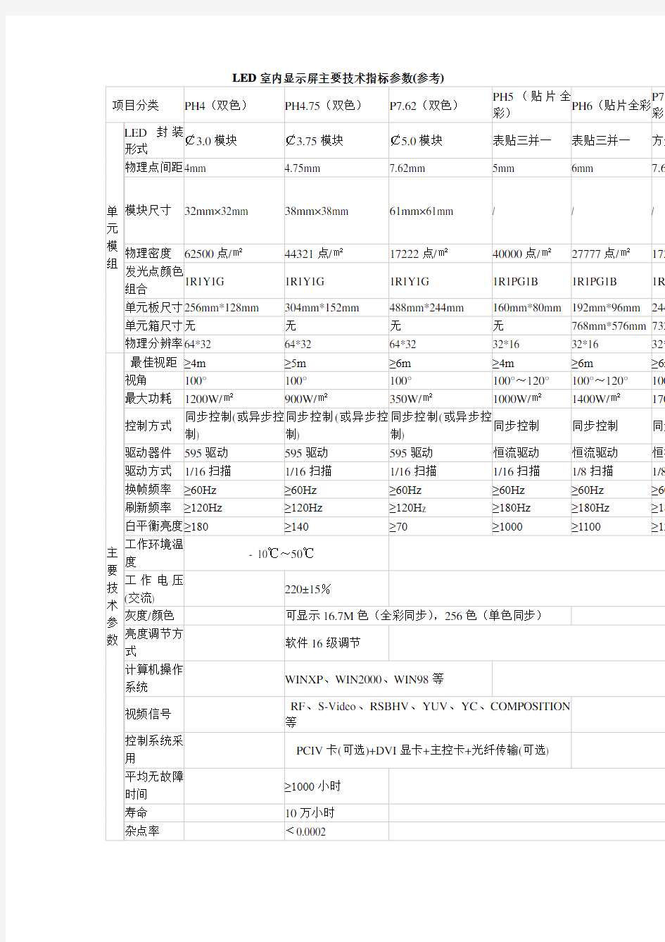 LED显示屏主要技术指标参数