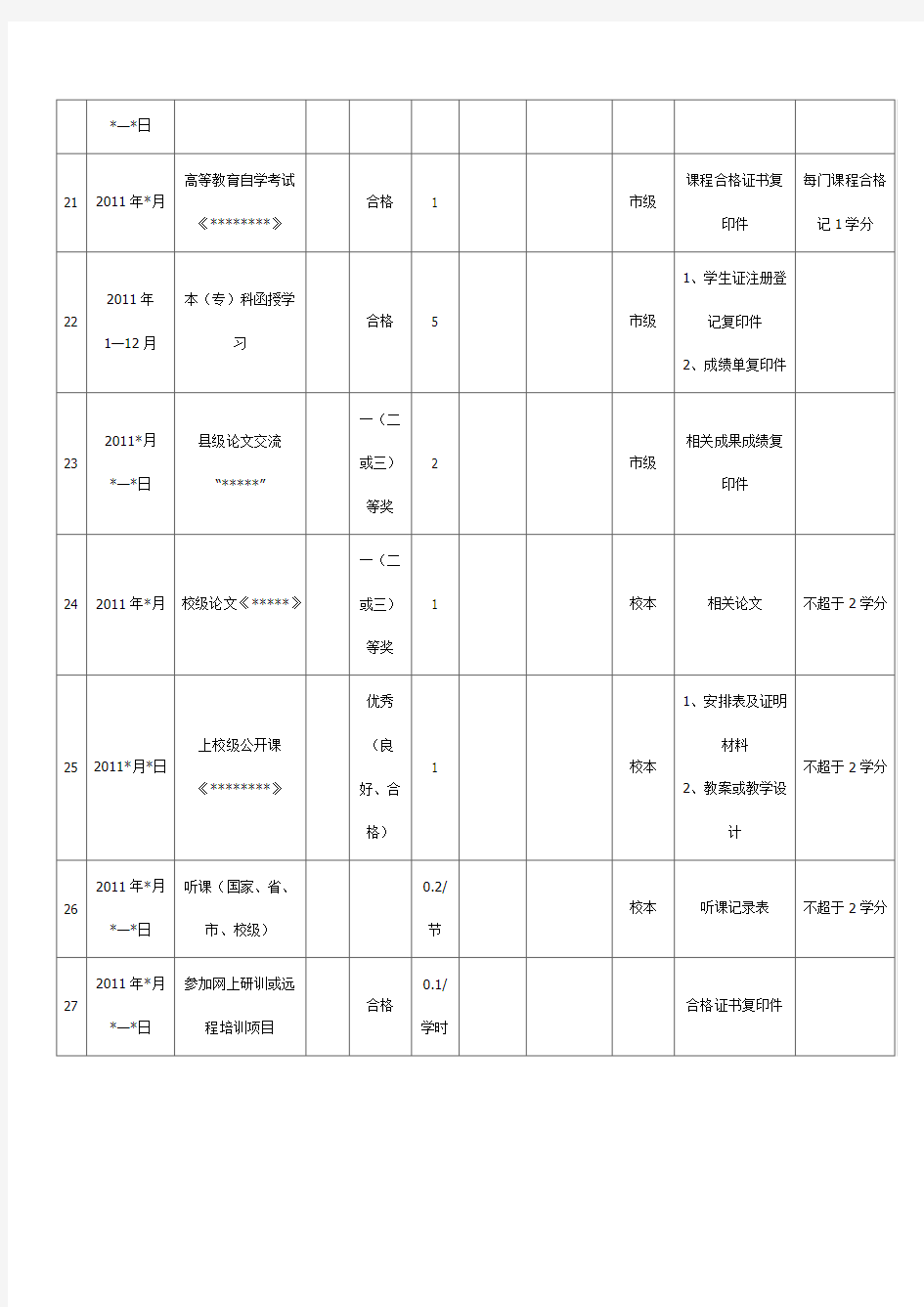海南省中小学教师继续教育个人学分登记样表
