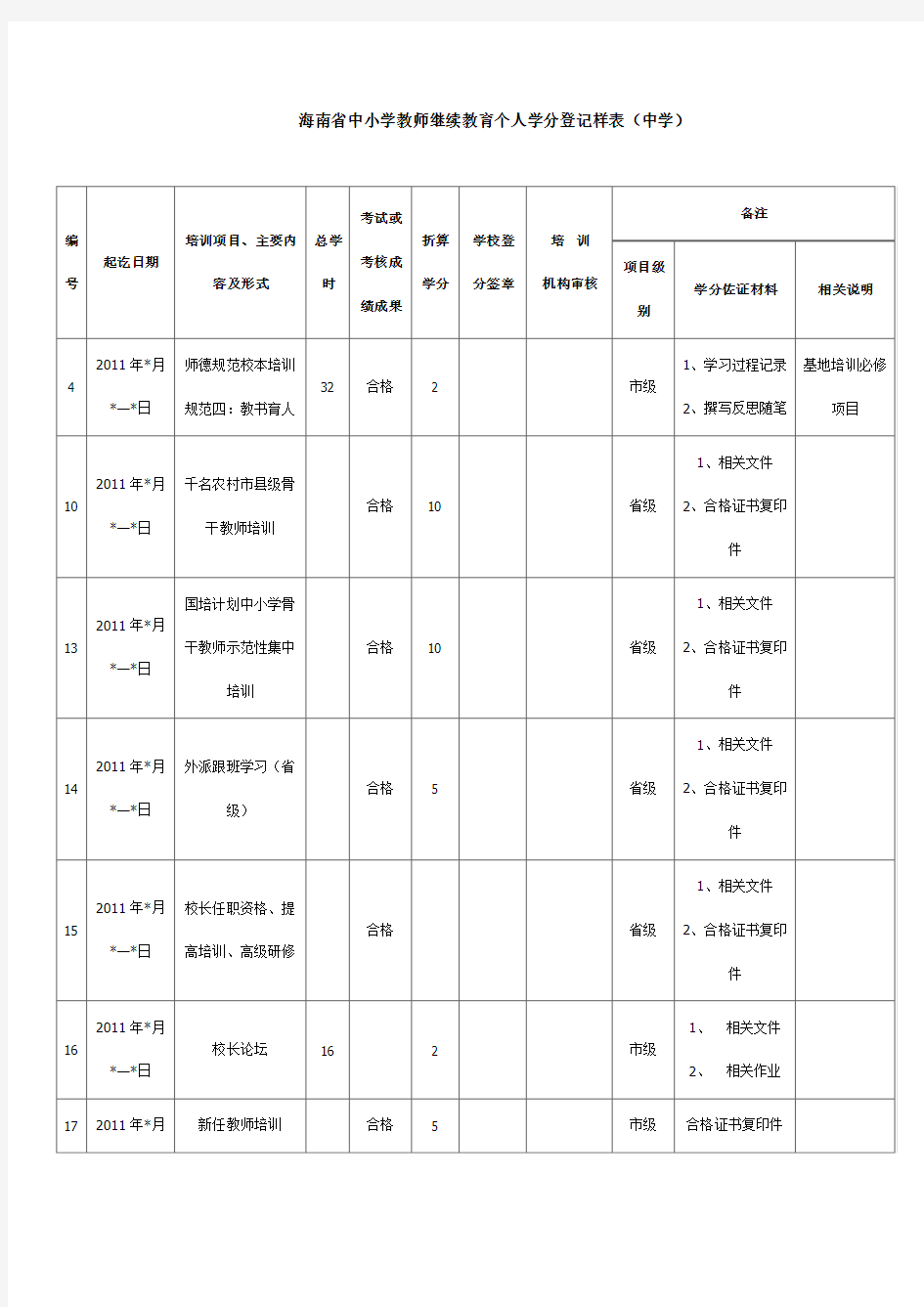 海南省中小学教师继续教育个人学分登记样表