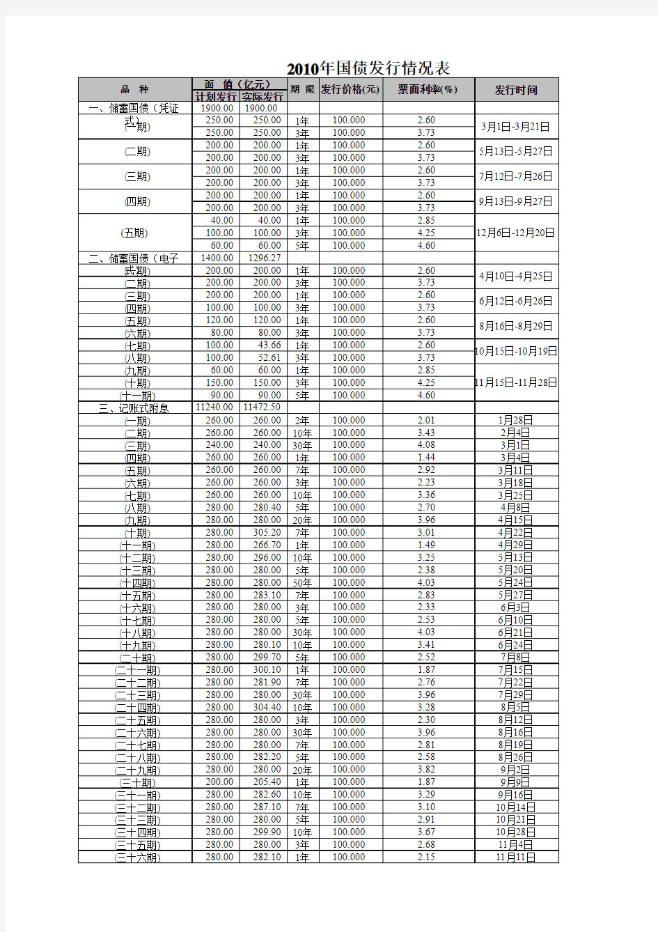 国债利率表