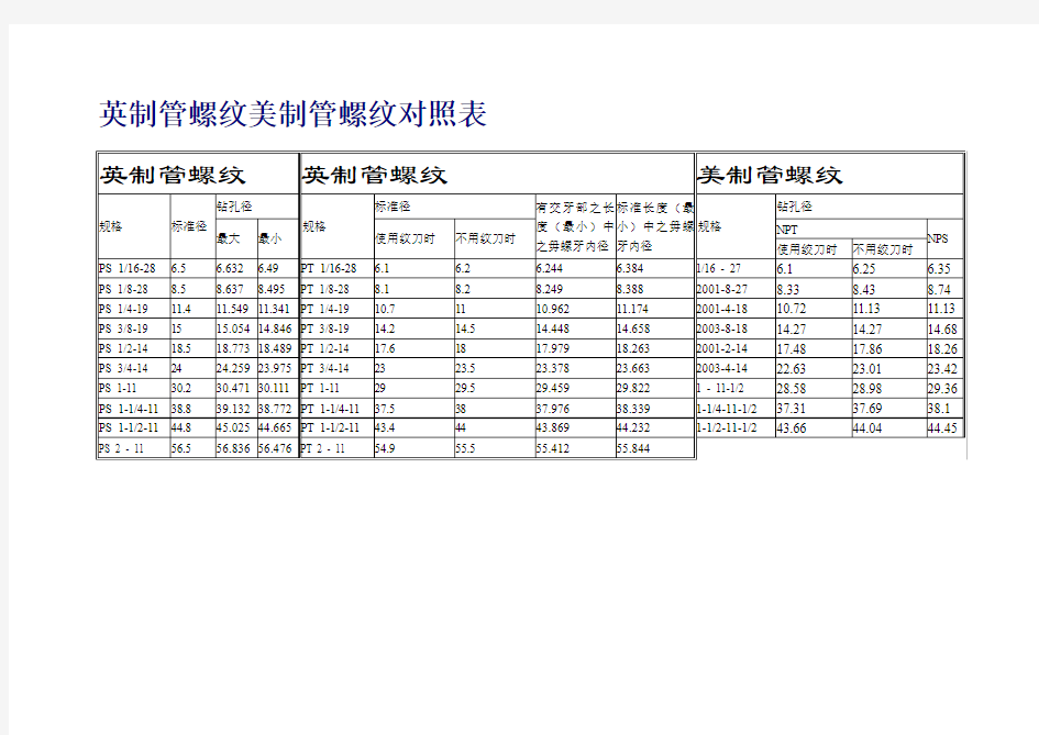 英制管螺纹美制管螺纹对照表