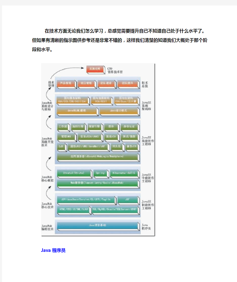 Java技术路线图