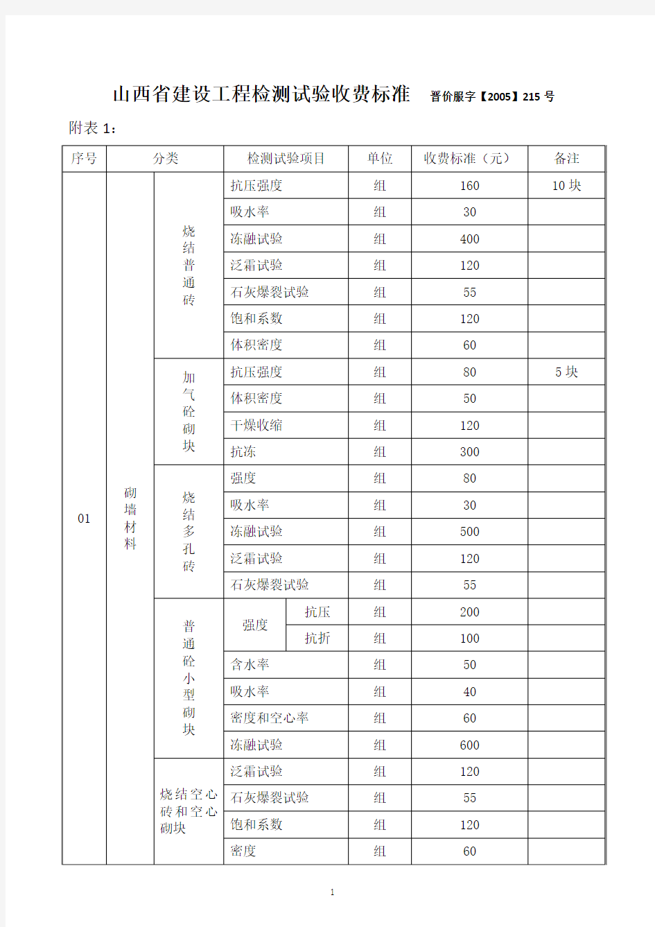 检测收费标准