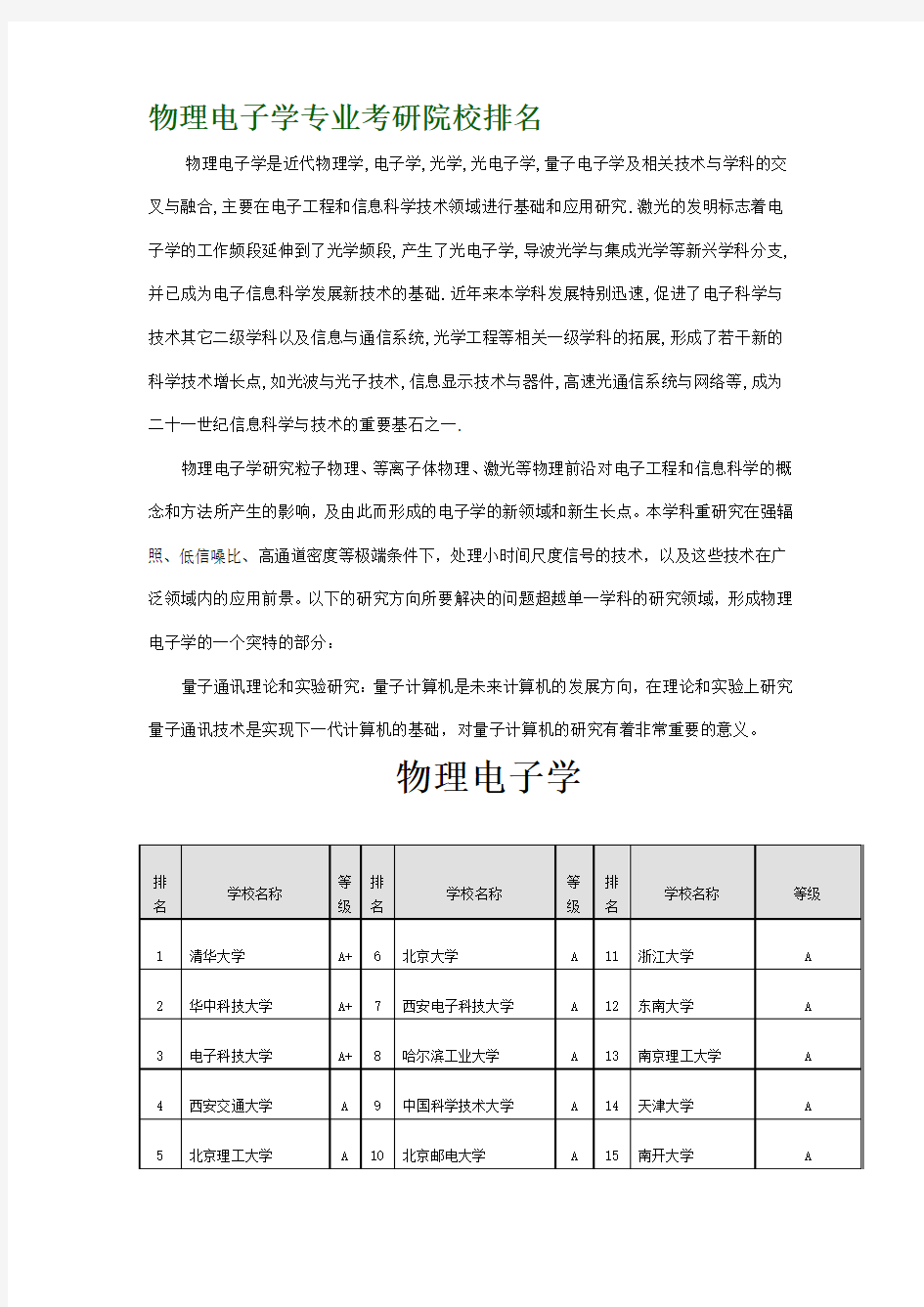 物理电子学专业考研院校排名