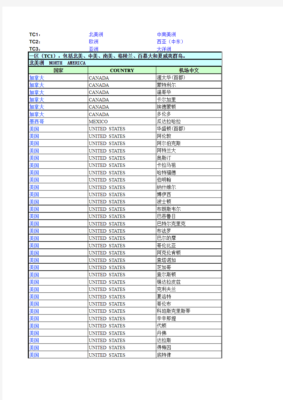 国际机场代码表