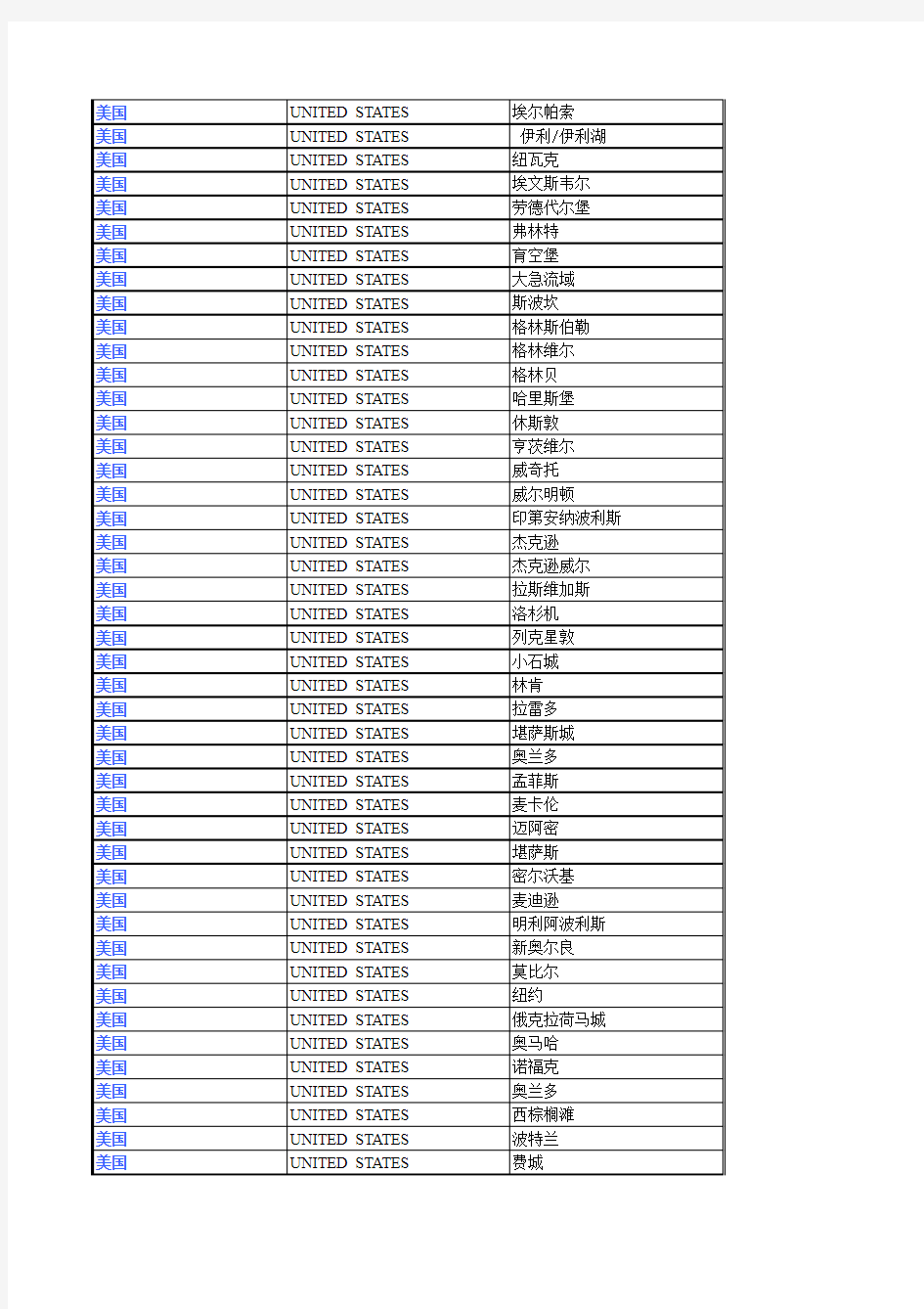 国际机场代码表