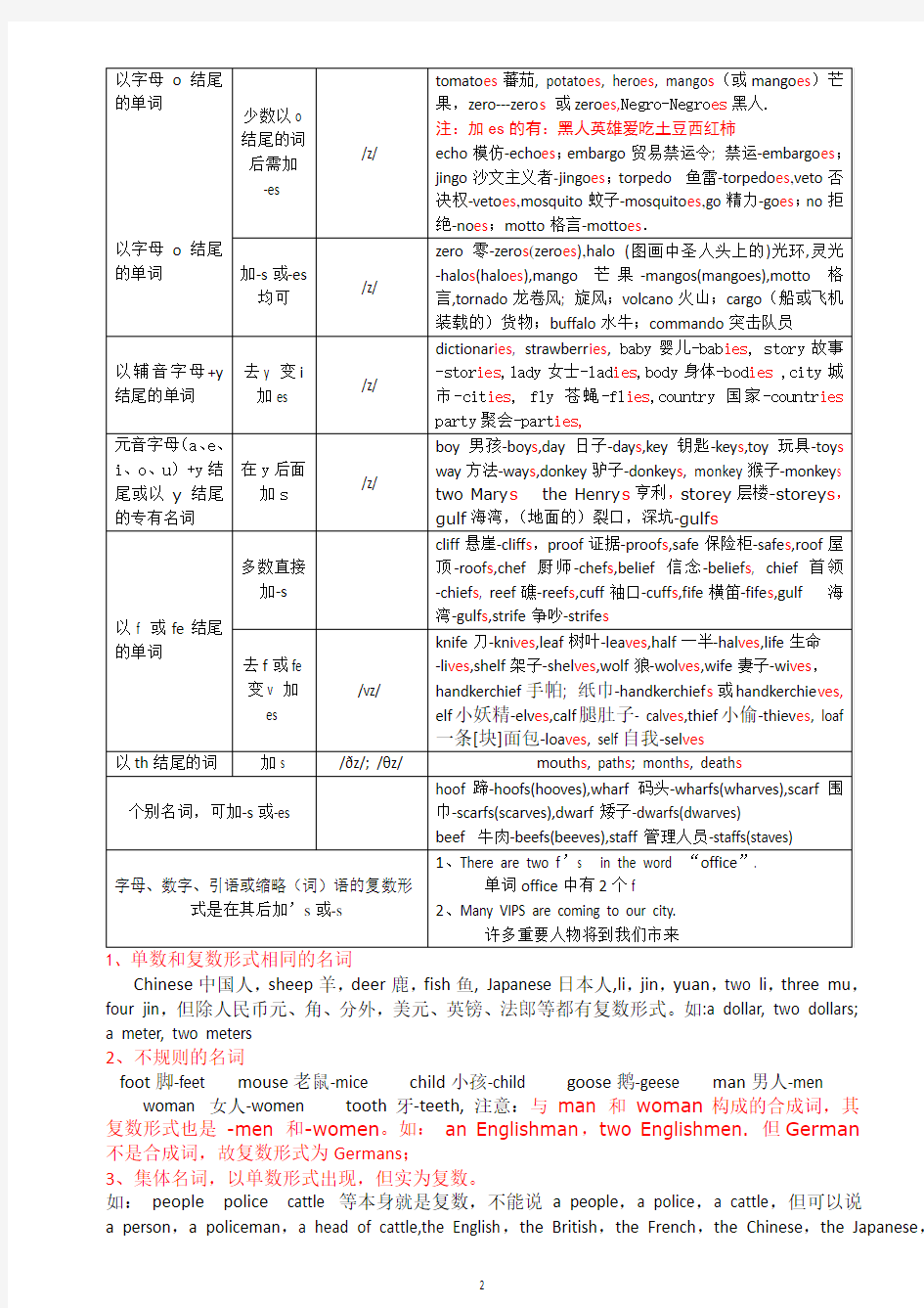 英语名词用法大全