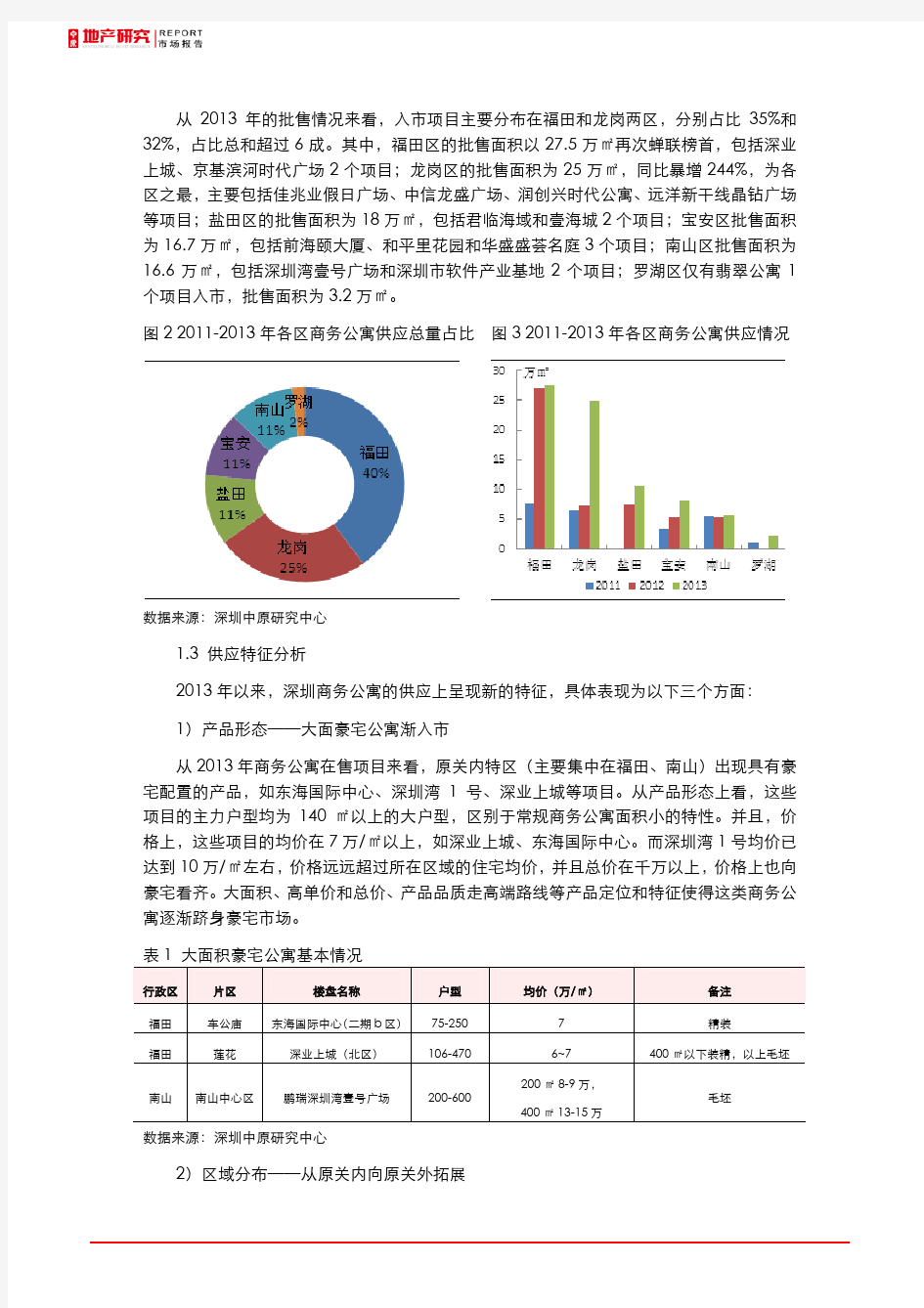中原地产2013年深圳市商务公寓市场研究