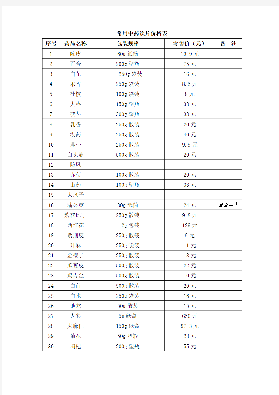 常用中药饮片价格表.doc