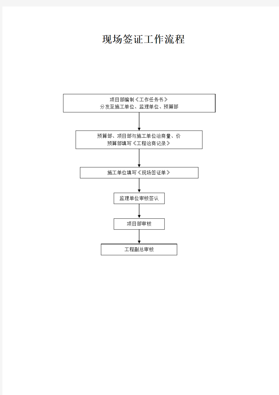 现场签证流程