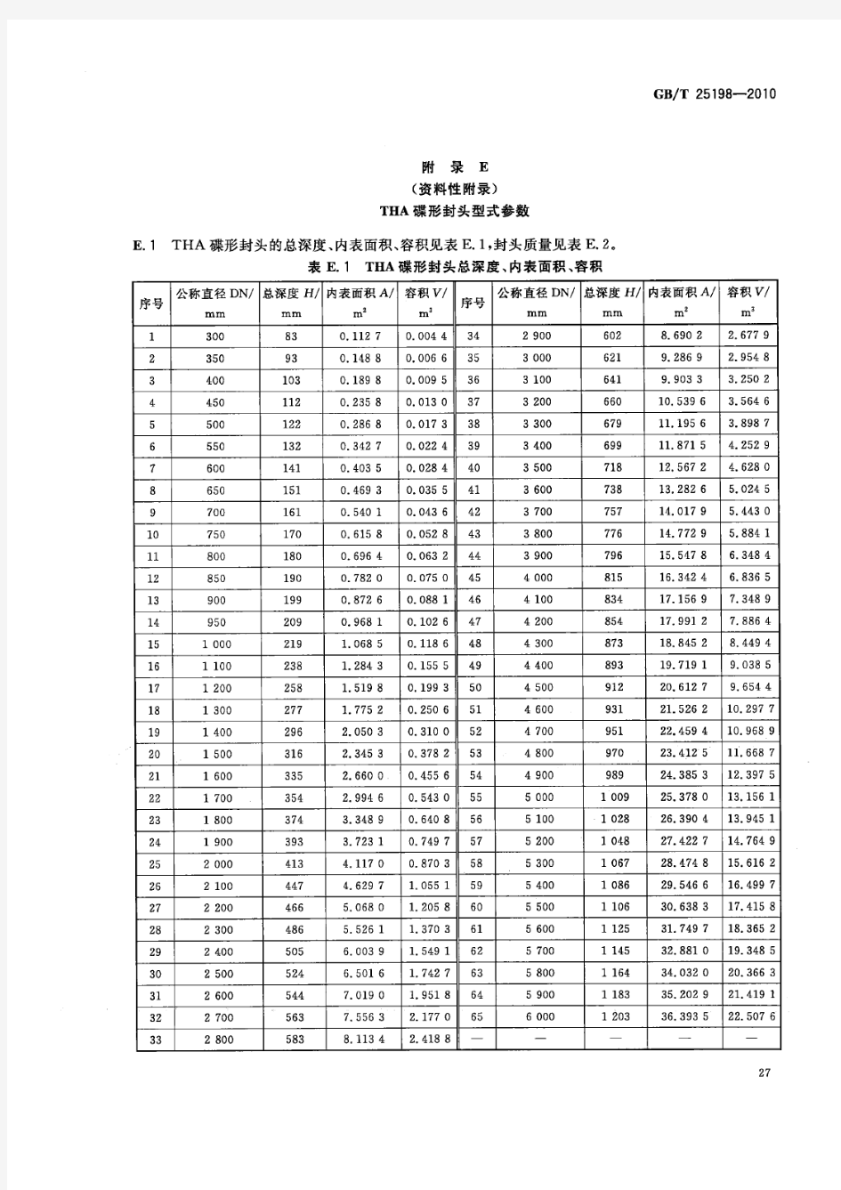 THA蝶形封头参数