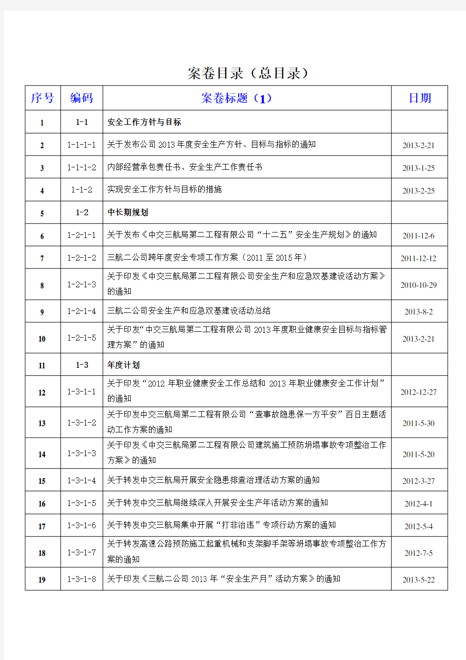 企业安全生产标准化资料清单(总目录)