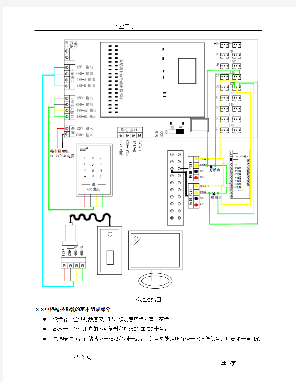 梯控布线和说明