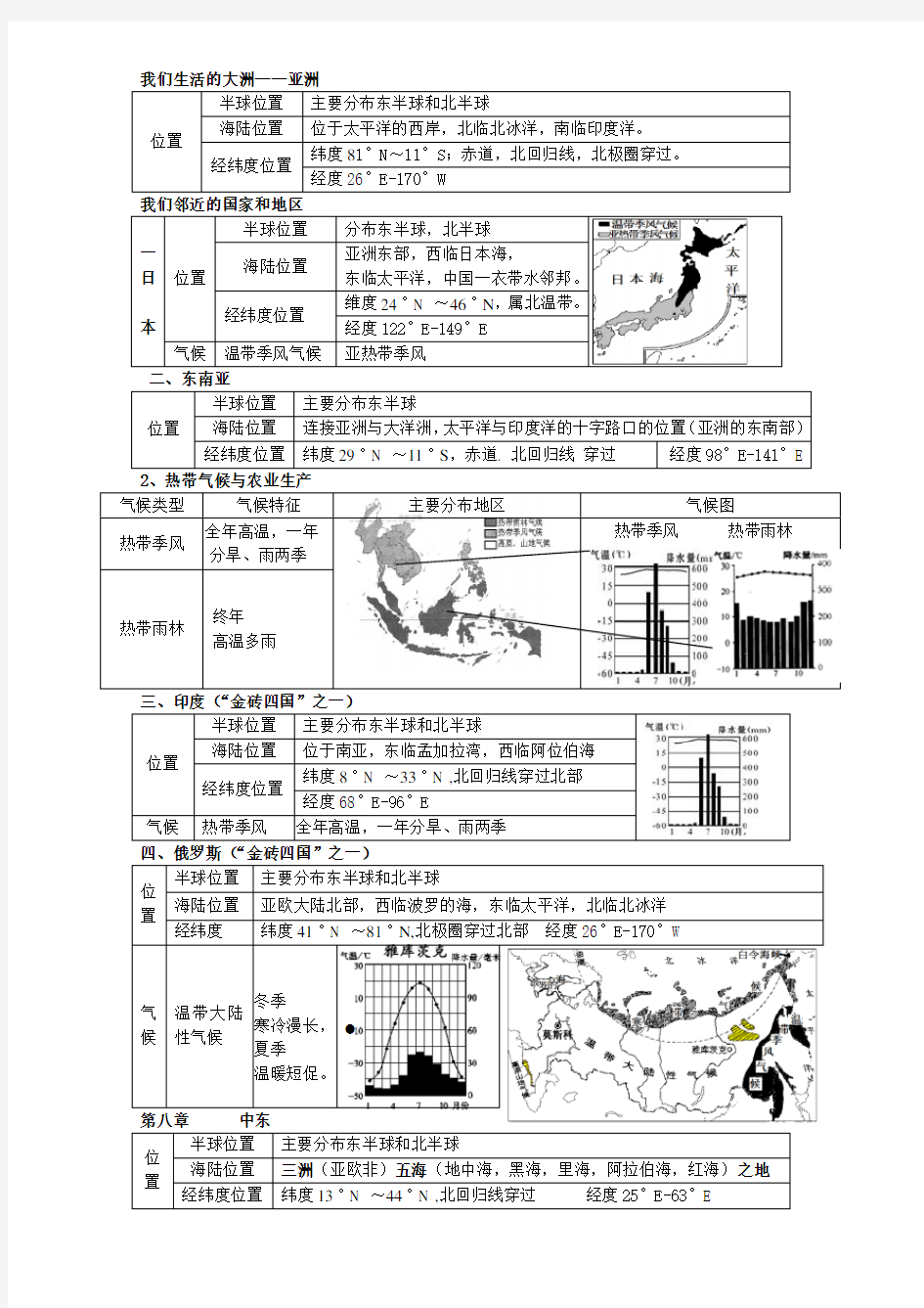 七年级下册区域地理位置归纳