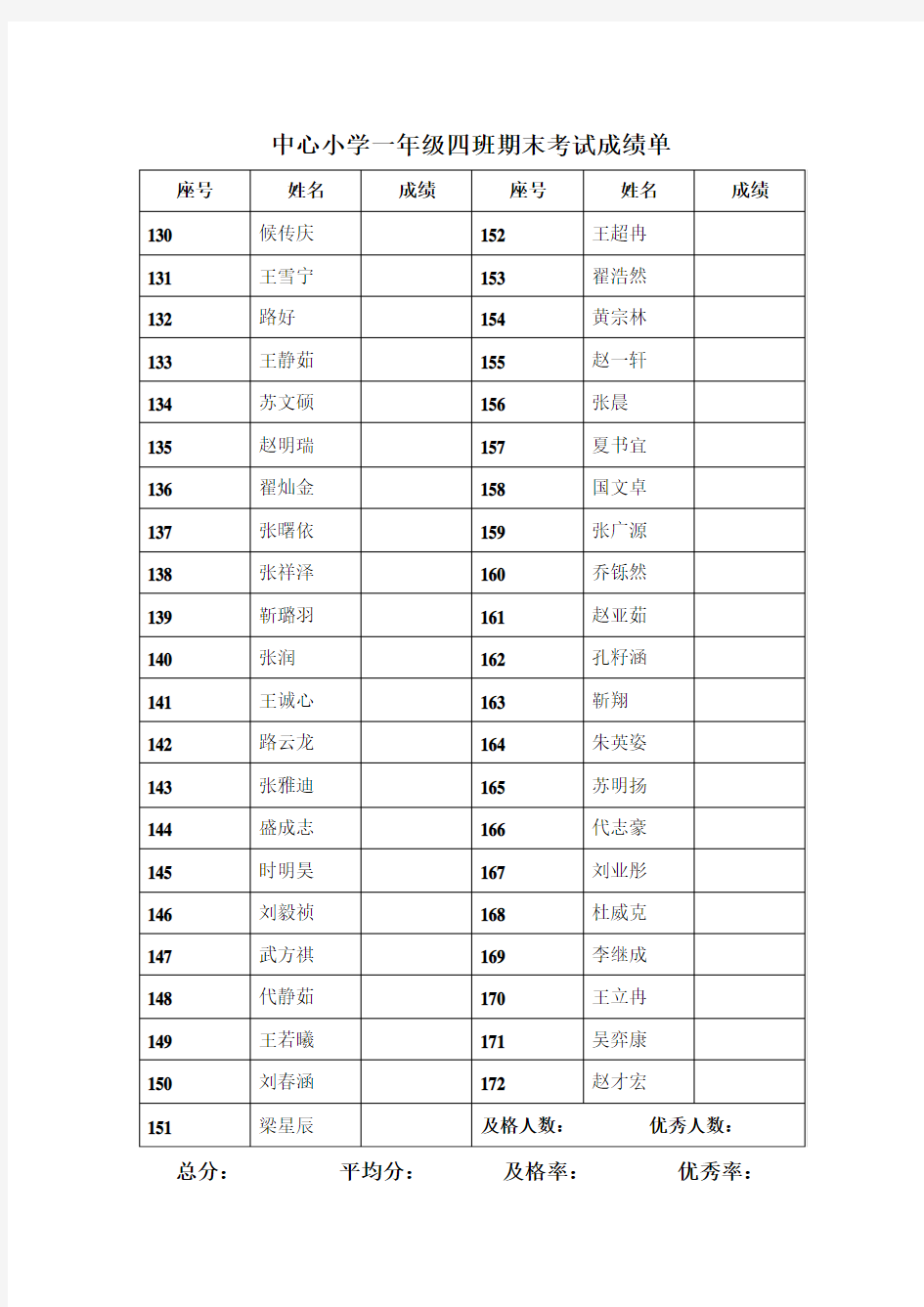 中心小学一年级四班期末考试成绩单2014.6