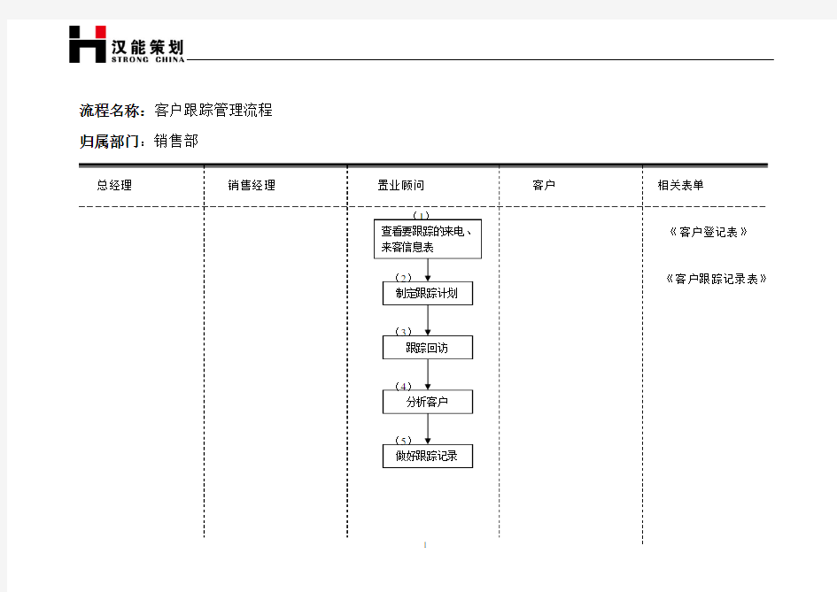 客户跟踪管理流程