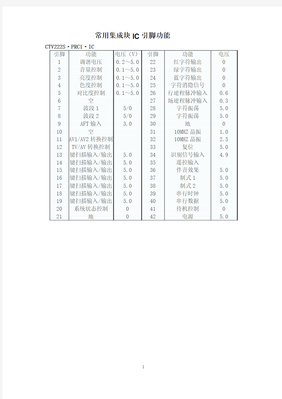 常用集成块IC引脚功能