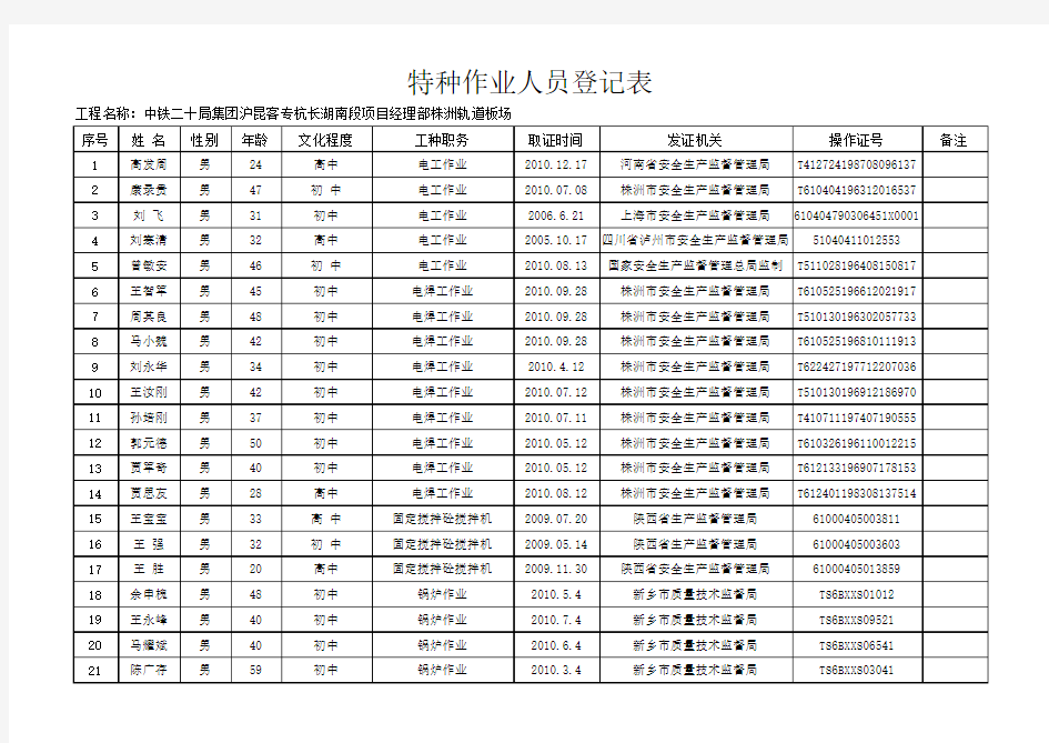 特种作业人员登记表最新的