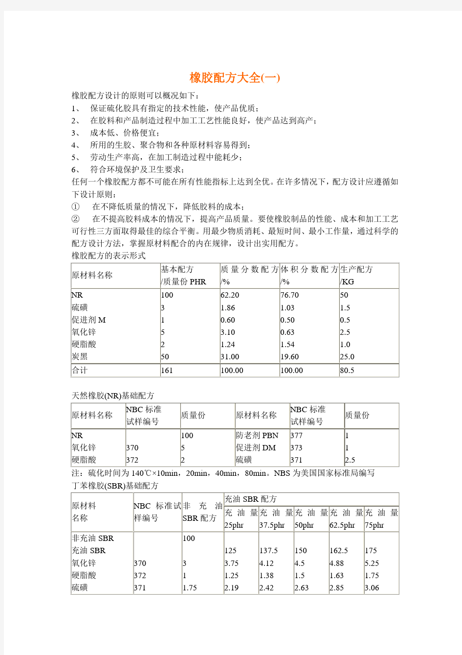 橡胶配方大全