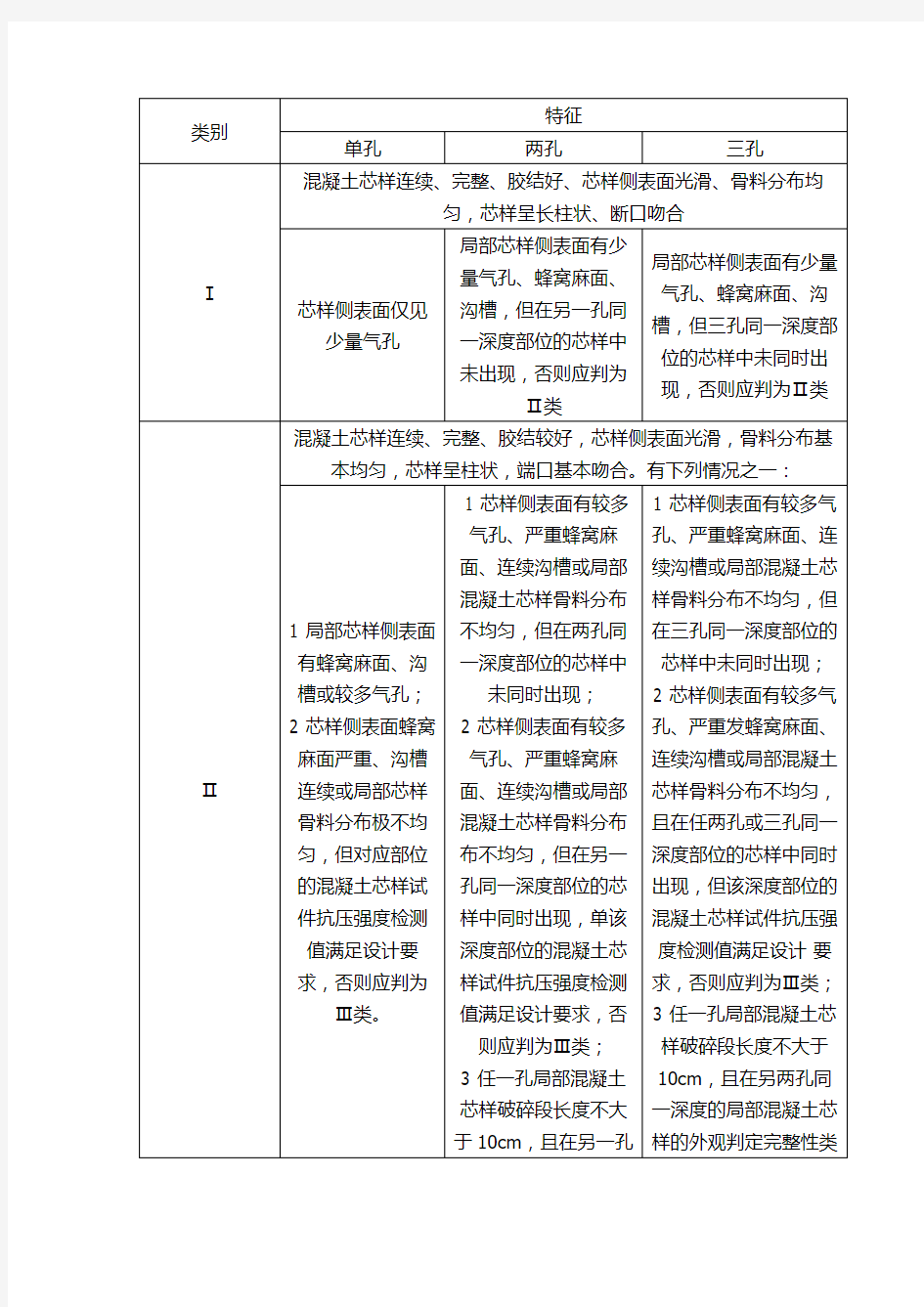 钻芯法桩身完整性判定(JGJ106-2014)