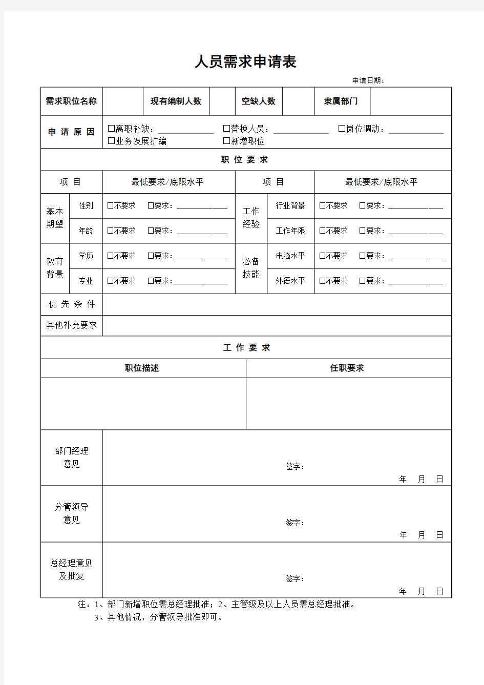 企业部门人员需求申请表